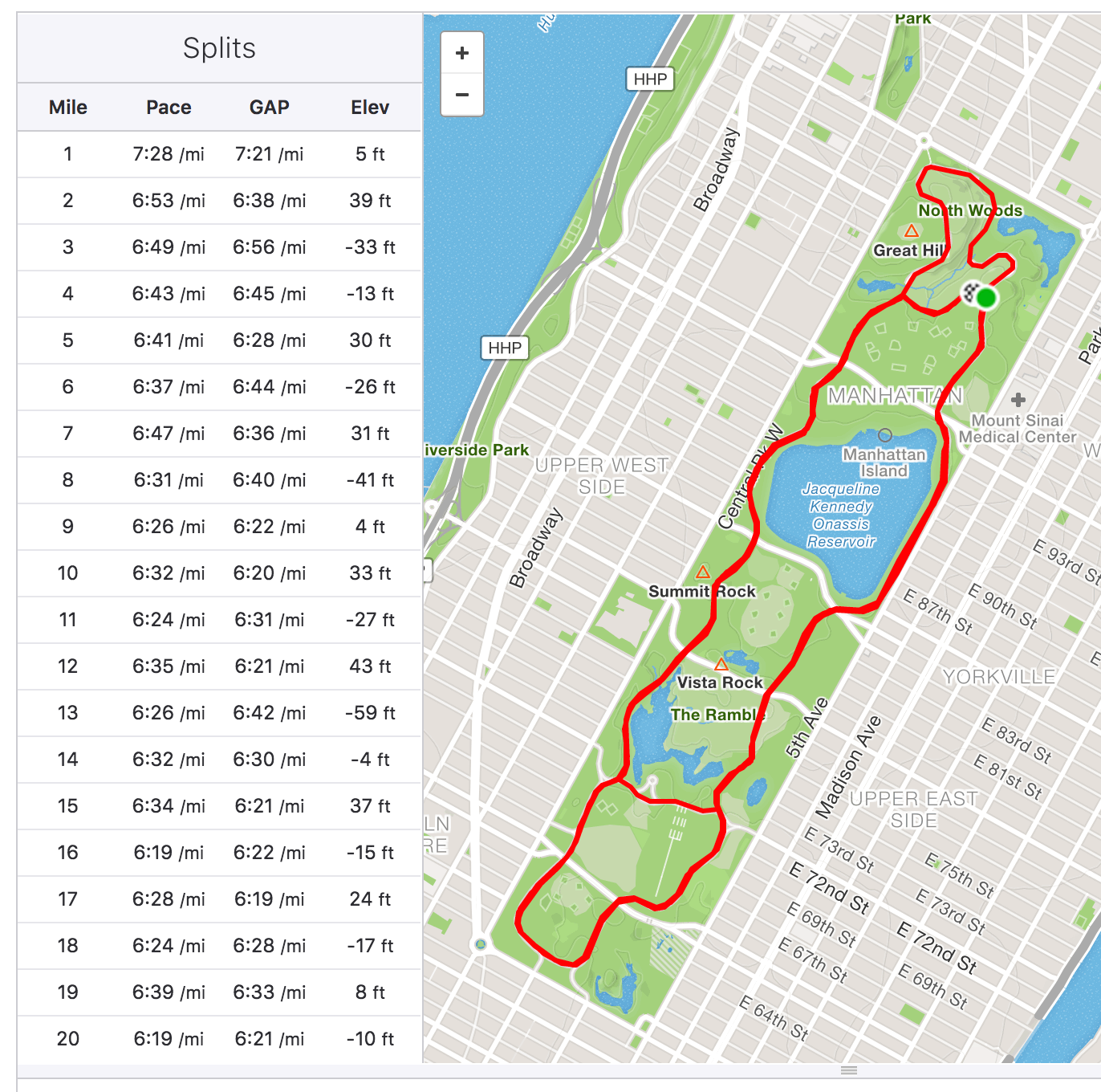 Long Run - 20 miler in Central Park